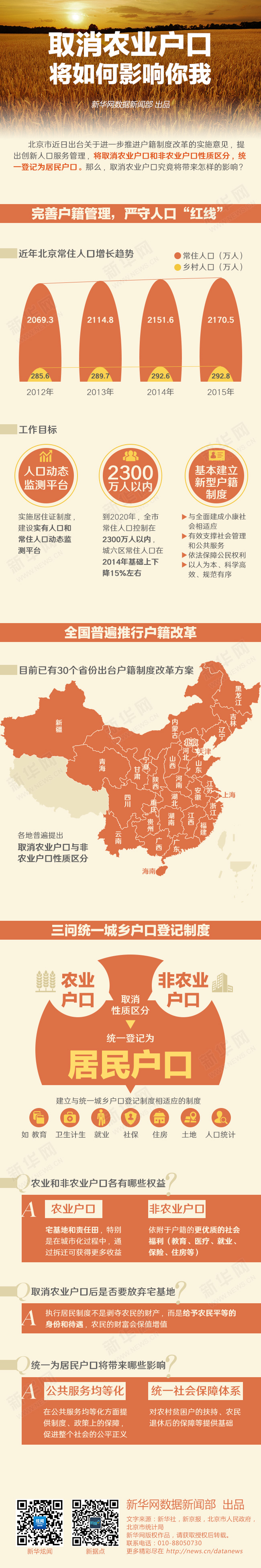 取消農業(yè)戶口如何影響你我