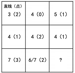 國考圖形推理如何快速區分點、線、角考點？