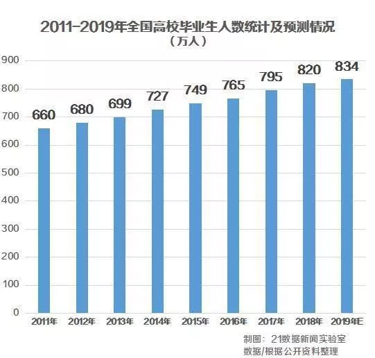 就業形勢嚴峻，2019年浙江省考你敢錯過嗎？