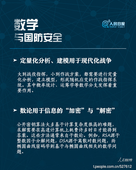 常識積累：九圖帶你讀懂數學到底有多重要