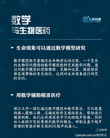常識積累：九圖帶你讀懂數學到底有多重要