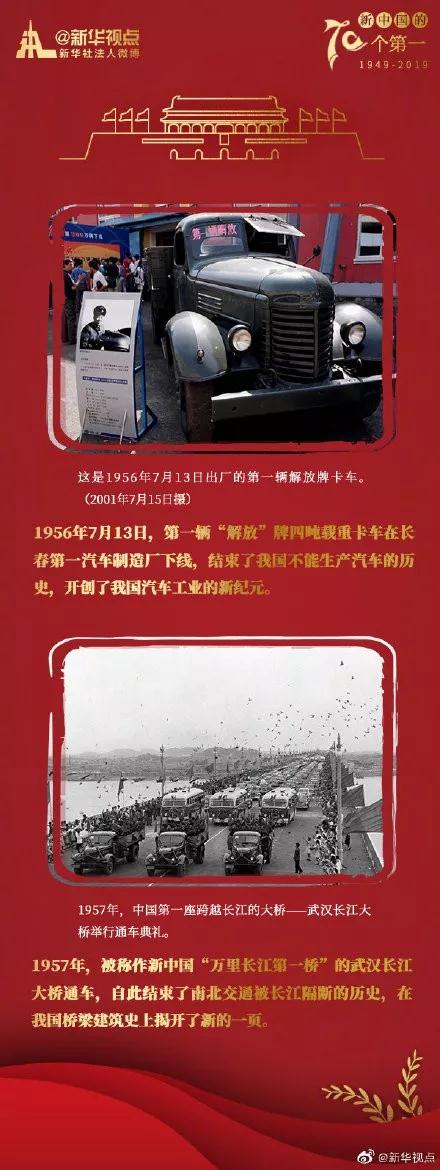 常識積累：這些“中國制造”的第一！