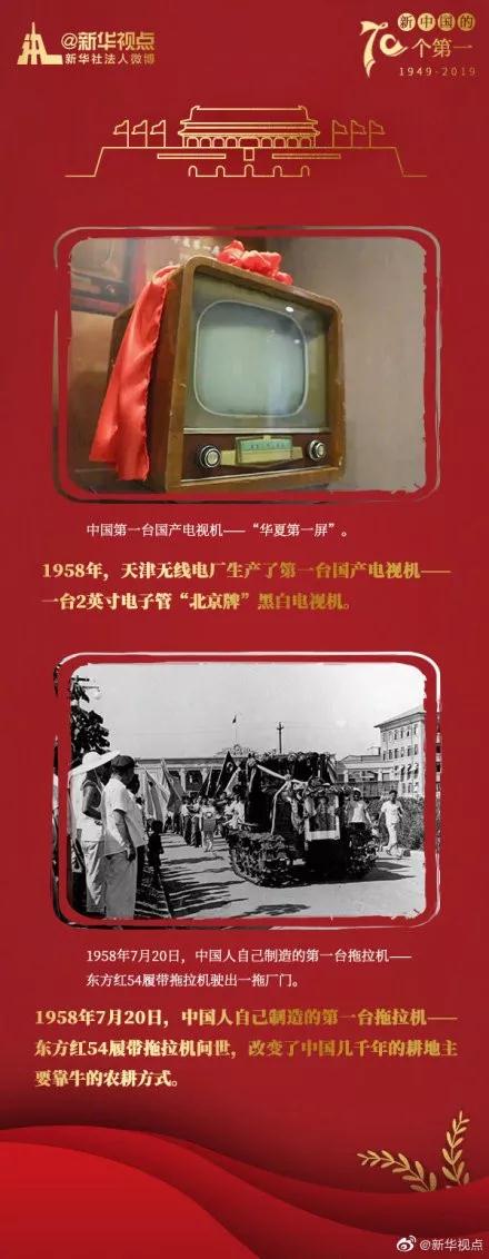 常識積累：這些“中國制造”的第一！