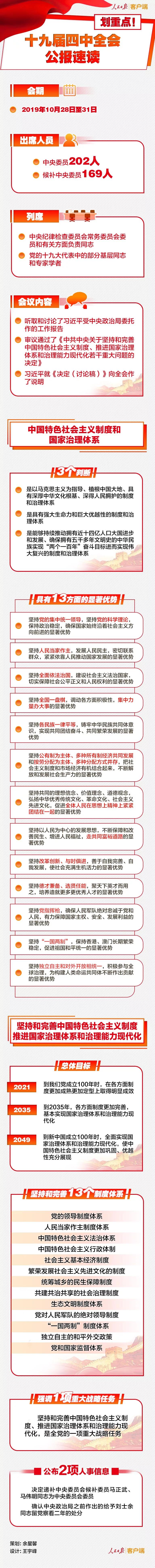 時政：十九屆四中全會公報速讀！