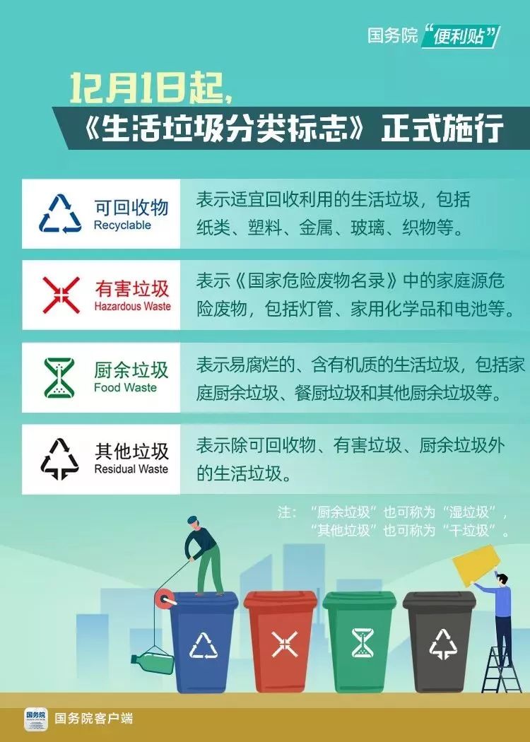 時(shí)政：《生活垃圾分類標(biāo)志》正式施行！
