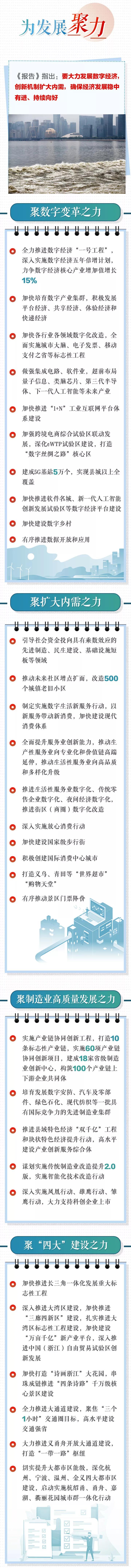 時政：一圖“透視”浙江省政府工作報告！