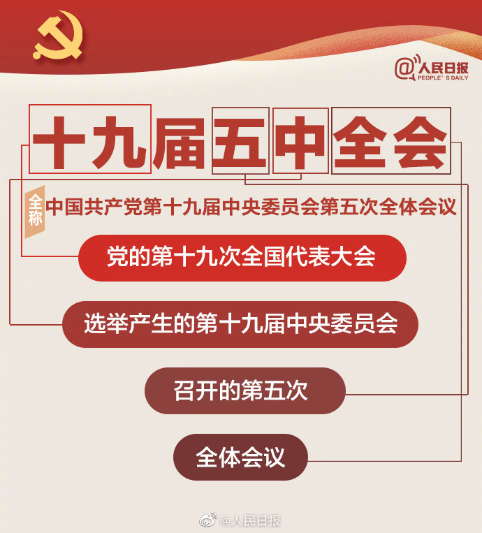 公務員考試時政：九圖帶你了解十九屆五中全會